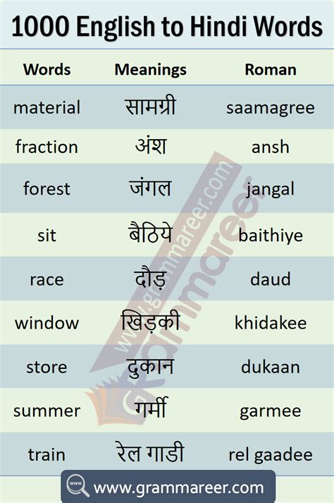 translate english to hindi words